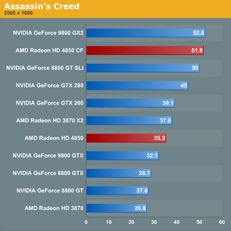 4850CrossfireACAnandtech.png