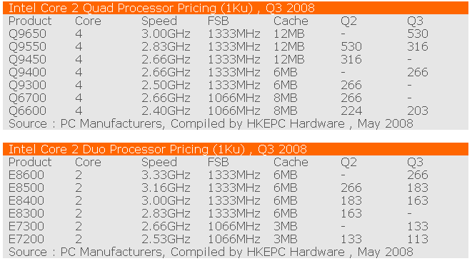 IntelpricesQ3.gif