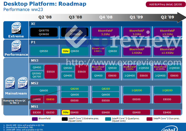 Intelroadmap.png