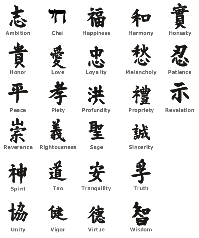 chinese symbols tattoos. chinese symbol tattoos