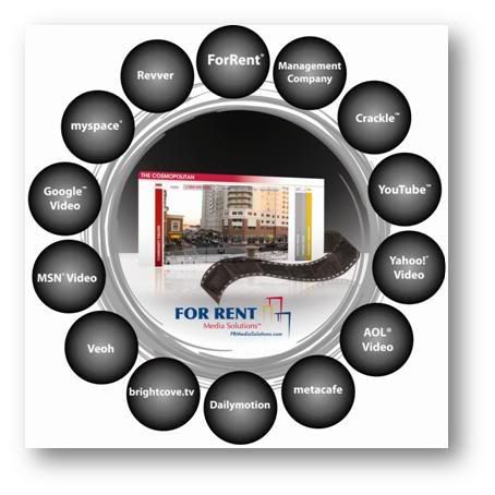 ForRent.com Community Theater Video Syndication Wheel