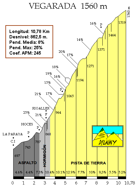 Puertos de Montaña PUERTO DE VEGARADA, EL COLOSO DEL CANTÁBRICO