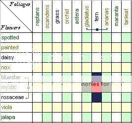 plant tycoon chart