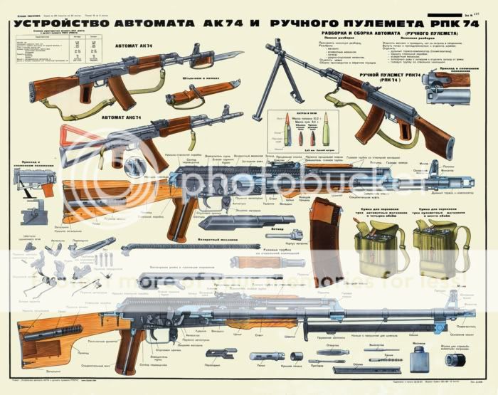 COLOR Poster of AK74 AK 74 RPK74 Kalashnikov LQQK → Soviet Russian