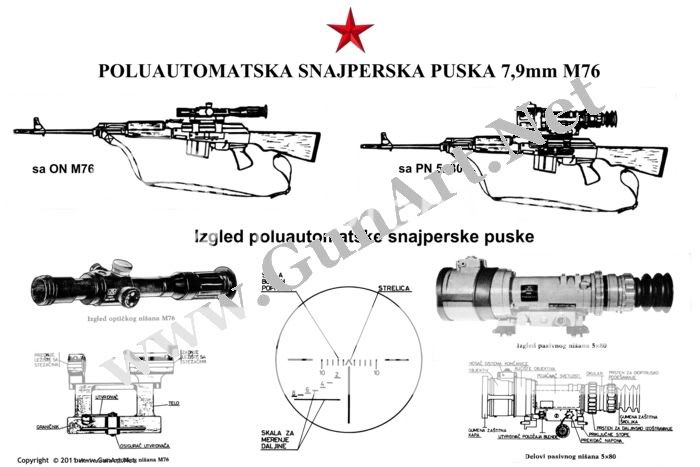 Yugo M76 8mm Mauser Sniper Rifle ZASTAVA 2 Poster Set →  