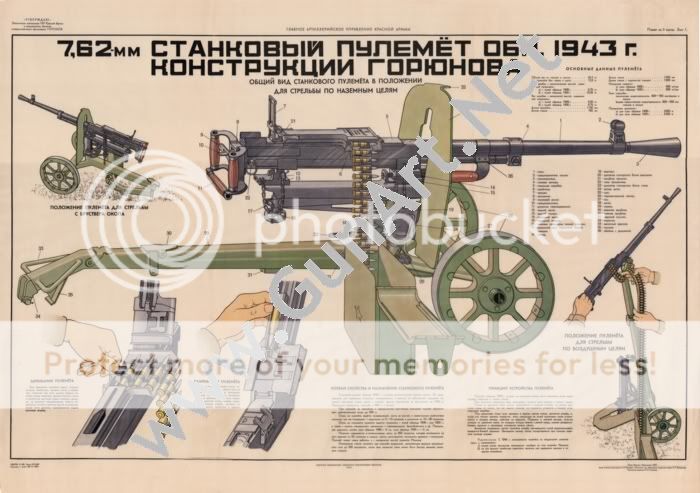 Soviet Russia SG 43 SG43 Goryuno Machinegun Big Poster